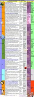Календарь магических действий