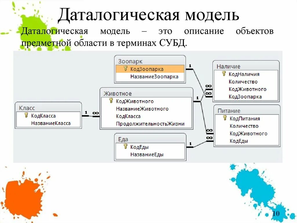 Ис интернет магазина