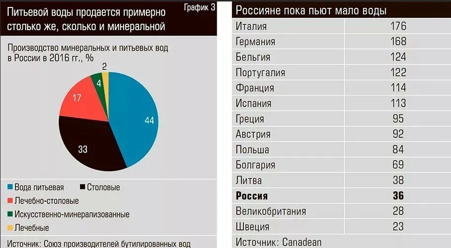 Потребление бутилированной воды. Рынок питьевой воды. Рынок питьевой воды в России. Мировой рынок питьевой воды. Качество воды в рф