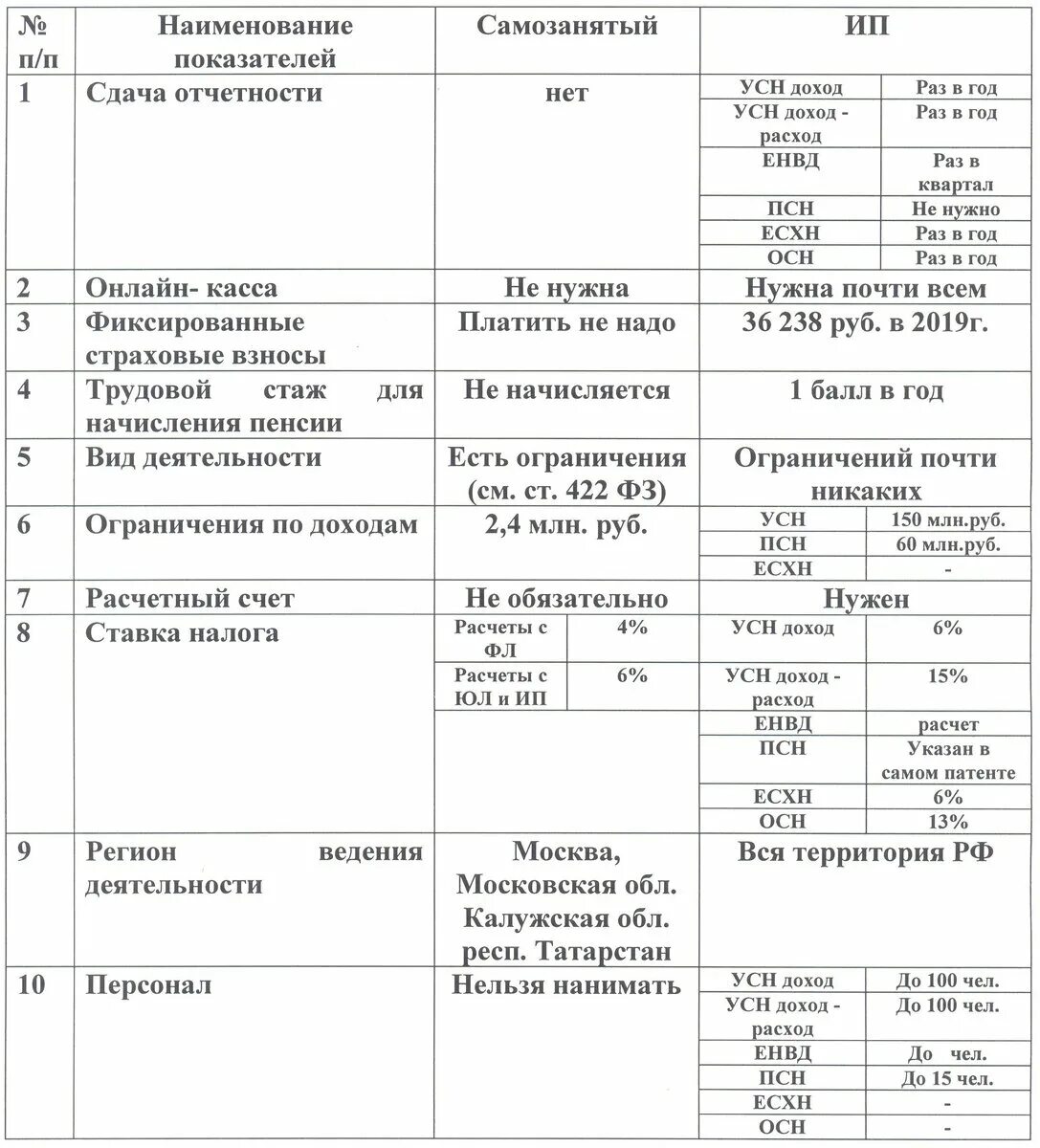 График сдачи отчетов. Дгпхфлнс чем отличается дгпх. График предоставления отчетов. Национальный проект экология 2024. Гпх какие отчеты сдавать 2024.