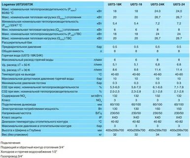 Рейтинг лучших одноконтурных котлов