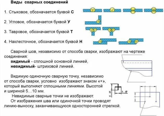 Сварочные швы: типы стыков, способы и техника нанесения