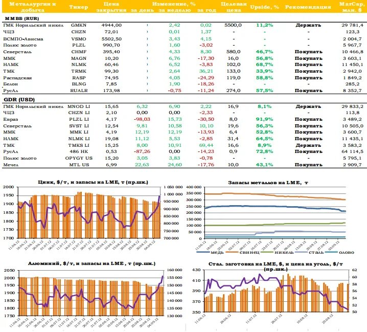 акции по секторам экономики. сектора акций на бирже. секторы экономики россии на бирже. сектора акций на бирже. Dividend.