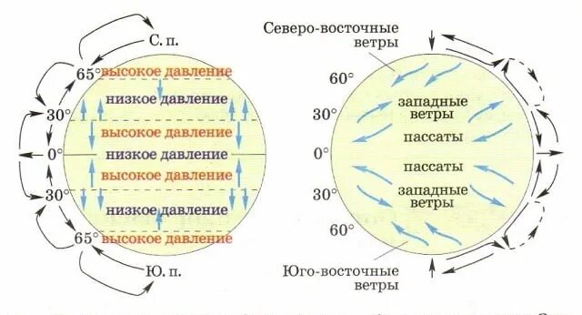 3 постоянные ветры. Схема пассатов ветров. Общая циркуляция атмосферы карта. Схема общей циркуляции атмосферы. Постоянные ветры земли.