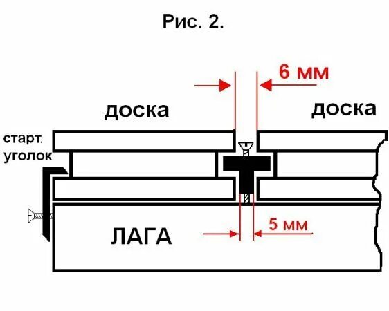 Расстояние между дпк досками. Монтаж террасной доски чертеж основания. схема укладки террасной доски на лагах. схема монтажа террасной доски лага. шаг лаг для террасной доски дпк.