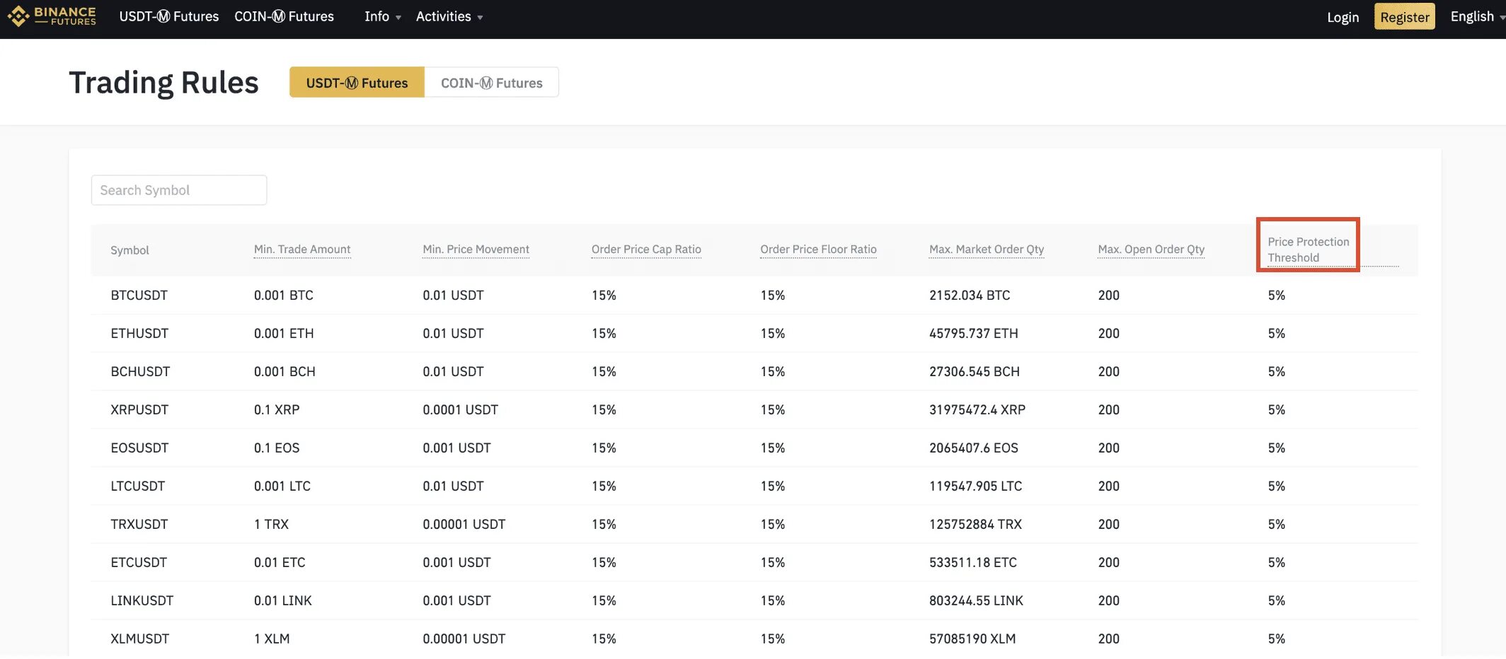 Как перевести usdt с бинанса. Usdt вывод. Usdt бинанс. Как перевести usdt с бинанса. Как перевести usdt с бинанса.