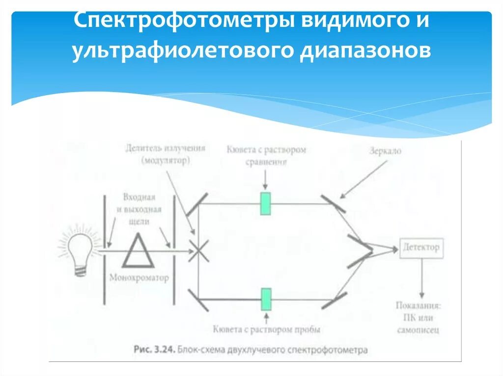 Спектрофотометр принцип работы. Спектрофотометр в1100 чертежи. УФ спектрофотометр схема. Принципиальная схема спектрофотометра. Схема установки спектрофотометра.