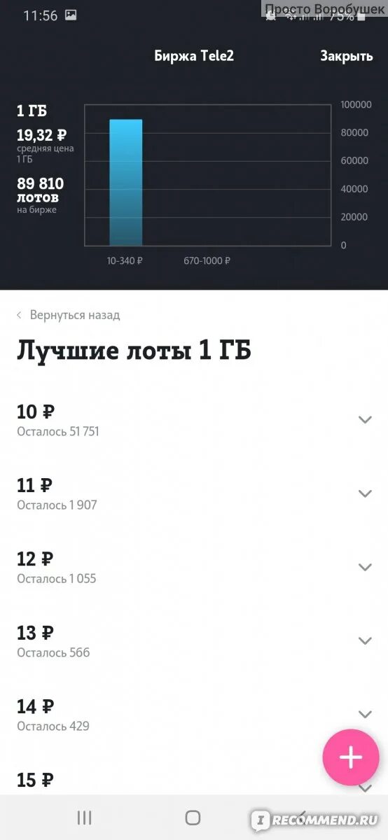 Промокод теле2 на покупку sim