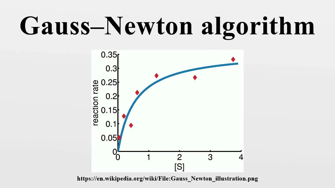 Гаусс Ньютон. Метод Ньютона питон. Метод Ньютона (Newton's method). Модифицированный метод Ньютона в питоне. Питон ньютон