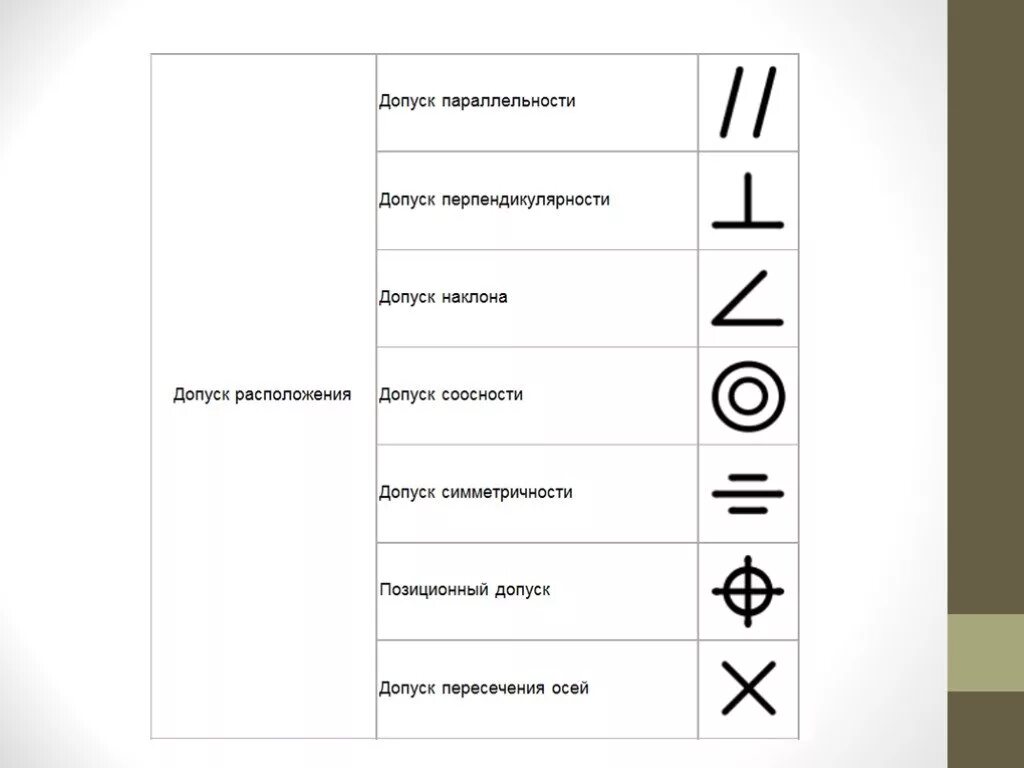 Каким символом обозначают перпендикулярные. Знаки допусков параллельности и плоскостности,. Обозначение допуска параллельности на чертеже. Допуск соосности знак. Знаки на чертежах.