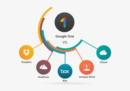 Google 1