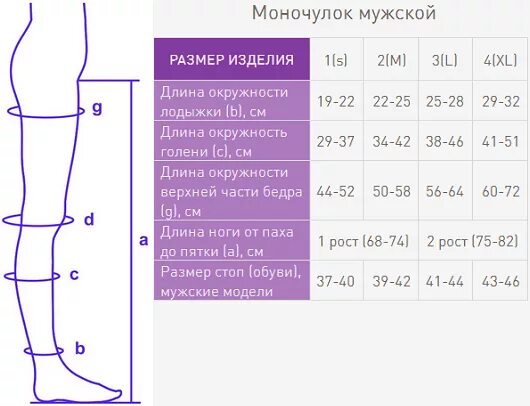Размер чулков. Таблица размеров компрессионных чулок для операции. чулки компрессионные xl размерная сетка. чулки компрессионные 2 класс компрессии размерный ряд. размерная сетка компрессионные чулки 2с213.