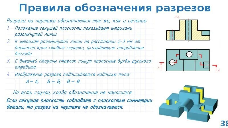 Подпись разреза. Как обозначить разрез на чертеже. как обозначается разрез на чертеже. обозначение разреза на чертеже. когда разрез не обозначается на чертеже.