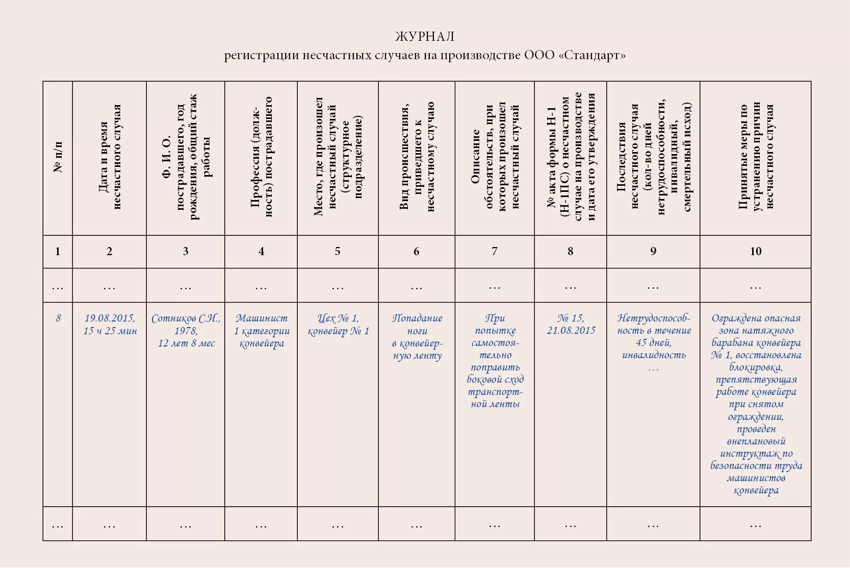 Журнал несчастного случая образец. Журнал учета несчастных случаев на производстве пример заполнения. Журнал учета микротравм образец. Журнал регистрации несчастных случаев и микротравм. Журнал учета несчастных случаев на производстве образец заполнения.