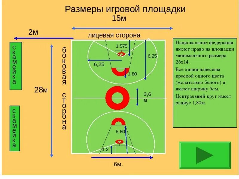 Сколько входит игроков в баскетбол. Строение баскетбольного поля для иг. разметка площадки для игры в баскетбол. правила баскетбола схема. схема игры в баскетбол.