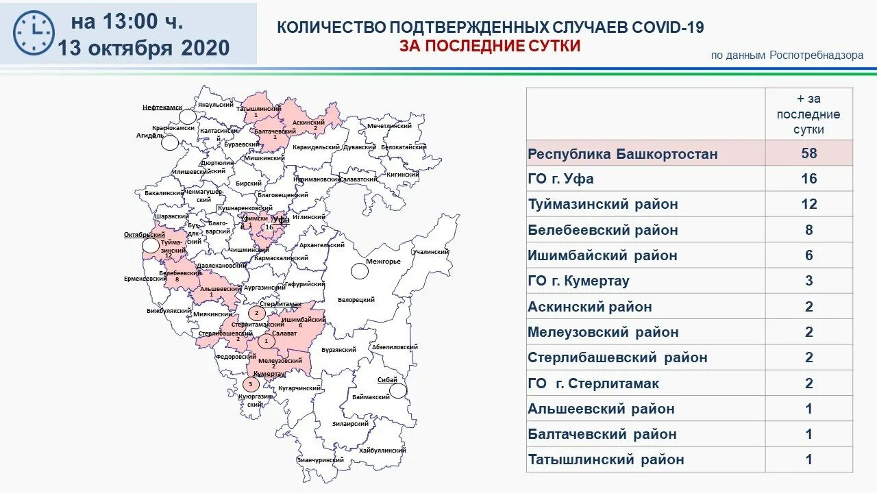 Численность населения уфы на 2024. Башкортостан количество погибших. Число погибших на Украине по районам Башкирии. Число погибших на Украине из Башкирии. Районы в Башкирии по алкоголизму.