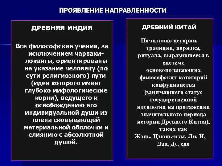 В чем сходства и различия между философией. Сходства древнекитайской и древнеиндийской философии. Различия философии Индии и Китая. Сравнение китайской и индийской философии. Сходство индийской и китайской философии.