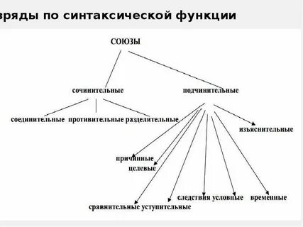 Причинные целевые