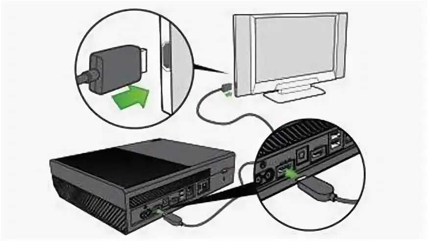 Как подключить приставку xbox 360. Подключение приставки xbox one x к телевизору. провод для подключения xbox 360 к телевизору. как подключить xbox 360 к монитору. как подключить xbox 360 к монитору компьютера.