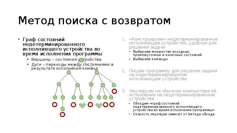 Алгоритм решения задач методом перебора. Укажите алгоритм поиска решения с возвратом. алгоритм с возвратом. метод перебора алгоритм. методы прямого поиска.