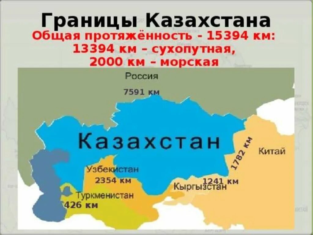 Что имеет россия в казахстане. Границы Казахстана. С какими странами граничит Казахстан. Смкем грвнтяит Казахстан. Государства граничащие с Казахстаном.