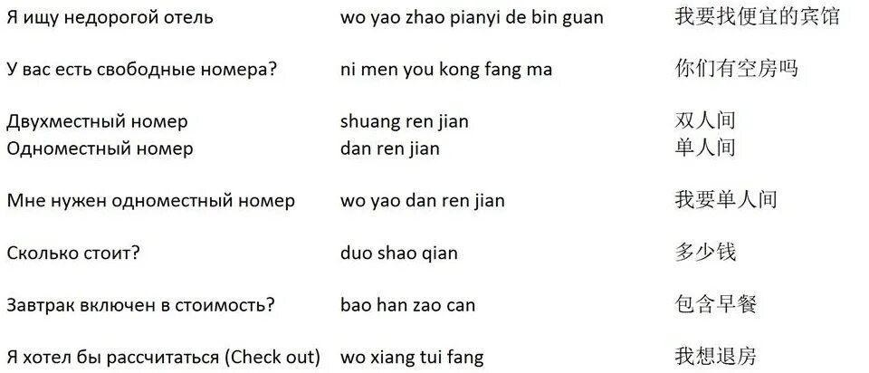 Как будет по английски и по китайски. Фразы на китайском. Базовые фразы на китайском. Фразы на японском с транскрипцией. Китайский язык фразы.