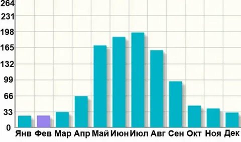 Хайнань погода в декабре январе