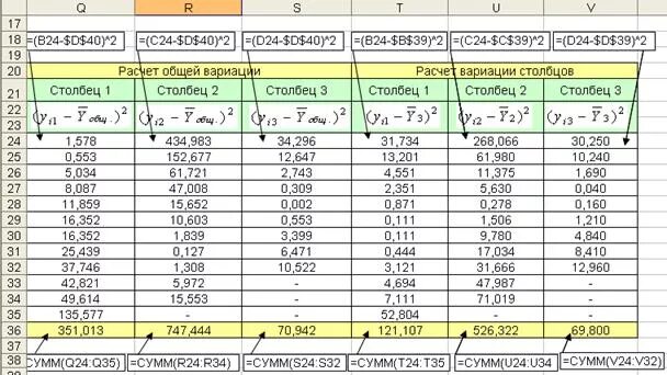Таблица коэффициентов вариации. Таблица коэффициентов вариации