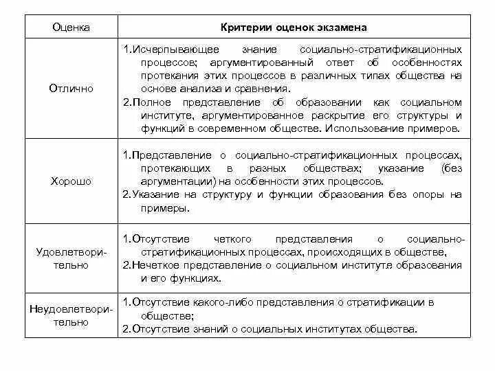 Опишите функции образования. Функции образования таблица с примерами. Функции образования. Основные функции образования в обществе. Три функции образования с примерами.