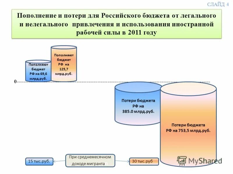 Источники пополнения государственного бюджета. Составление бюджета. Источники пополнения государственного бюджета. Средство пополнения бюджета. Доходы семьи.