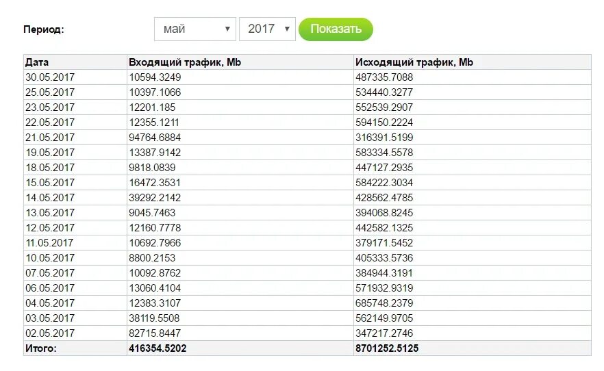 Входящий исходящий трафик. Исходящие и входящие трафик. Соотношение входящего и исходящего трафика. Исходящий трафик. Входящий трафик исходящий трафик.