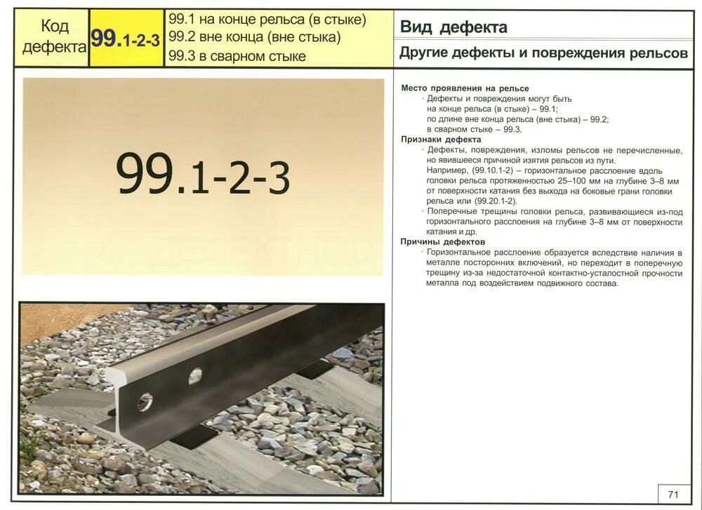 Какой порядок по замене остродефектного рельса. Дефект рельса 60.2. Дефект рельса 16.3. Дефектность рельсов кода 60. 43.1 Дефект рельса.