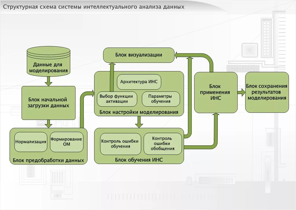 Системы интеллектуального анализа