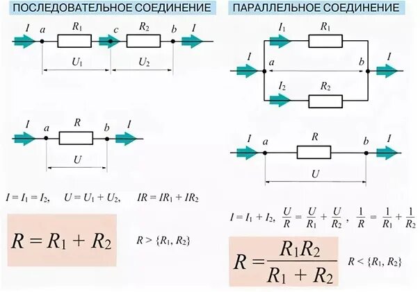 Расчетные формулы для параллельных соединений. Смешанное соединение резисторов формула. Формула смешанных соединений резисторов. Параллельное и смешанное соединение.