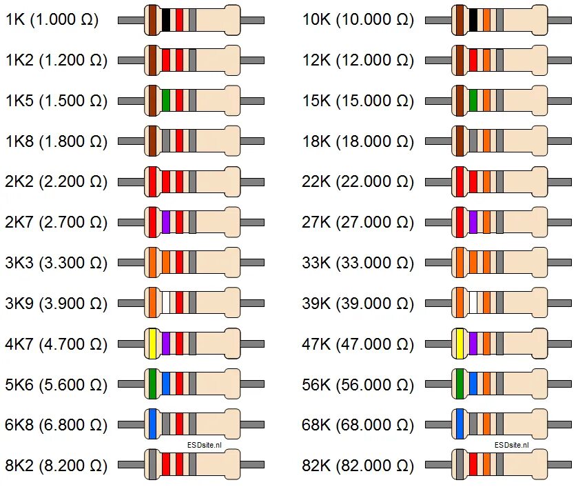 Резистор на 1 килоом цветовая маркировка. Резистор 3к3 маркировка. Маркировка сопротивления 1 килоом. Резистор 2.2 ом цветная маркировка.