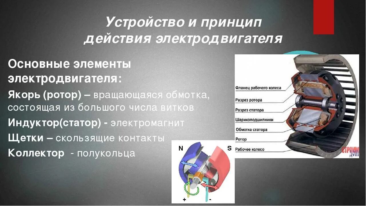 Принцип работы состоит в принципе. Электродвигатель и электромагнит устройство. электродвигатель постоянного тока физика 8 класс. устройство и принцип действия электрического двигателя. устройство и принцип работы действия электродвигателя.
