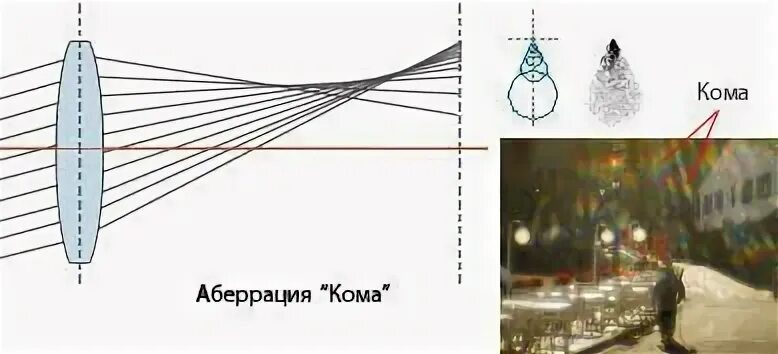 Нарисуй свою мечту аберрация