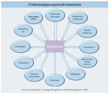 Заинтересованные стороны компании