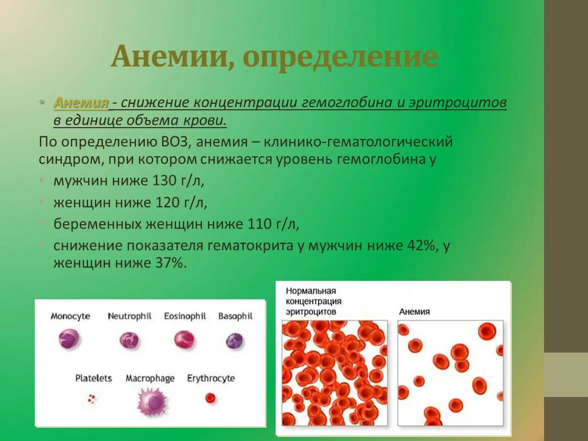 Анемия в моче. Гемоглобин 60 степень анемии. Гемолитическая анемия гемоглобин снижен. Снижены эритроциты в крови. Норма эритроцитов при анемии.