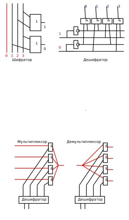 Шифратор мультиплексор. Шифратор мультиплексор