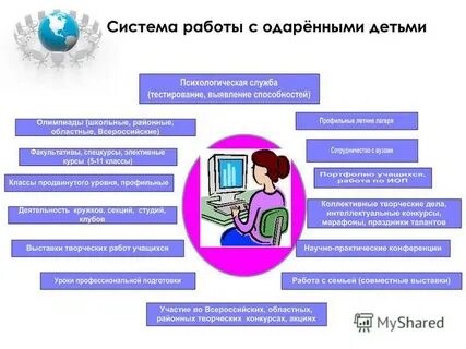 Опыт работы с одаренными