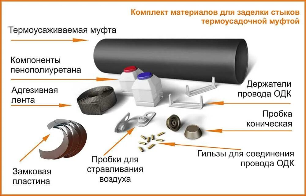 Какие ппм. КЗС - комплект для изоляции стыков труб ППУ. Комплект для изоляции сварного стыка на трубопроводе. Заделка муфт ППУ труб. Комплект для изоляции стыка труб ППУ d219/315мм.