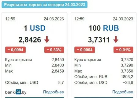 Курс евро на 30.08 24