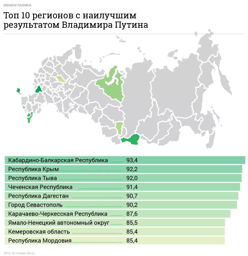 Окончательные результаты выборов президента россии. Итоги выборов по регионам. Итоги голосования по регионам России. Выборы по регионам России. Итоги выборов президента по регионам.