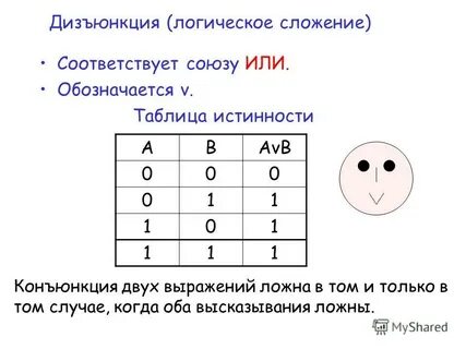 Какая таблица истинности соответствует операции дизъюнкции