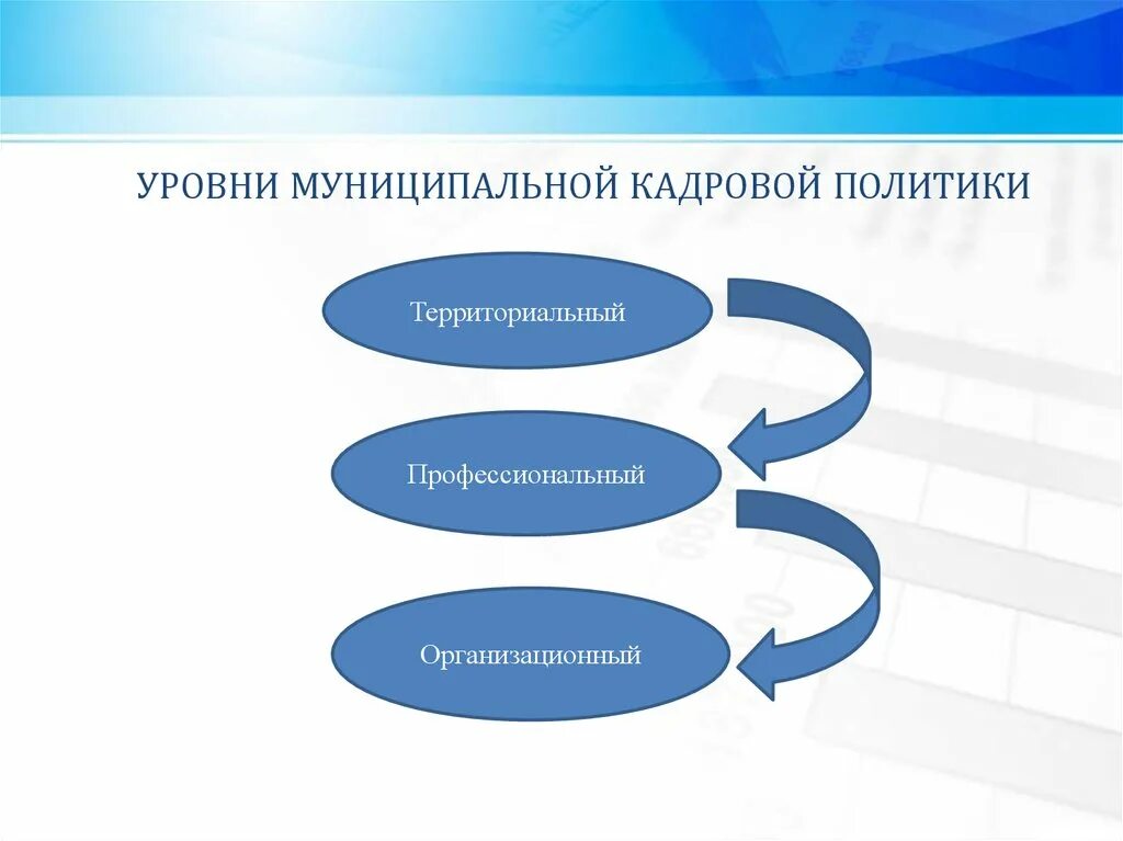 Кадровый уровень это