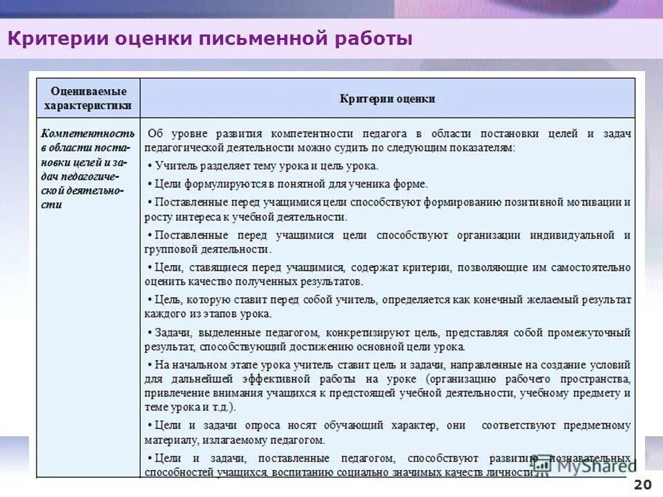 Оценка обучающихся на уроке. Критерии оценки письменных работ. Критерии оценивания письменных работ. Критерии оценивания работы на уроке. Критерии оценивания ответа на уроке.