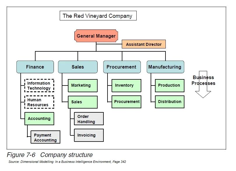 Организационная структура компани. Organization chart of a construction company. Структура компани. Организационная структура компании lamoda. Management structure of the company.