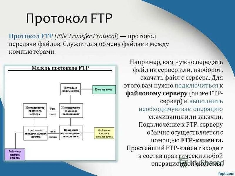 Типы ftp. Протокол FTP. Протокол передачи файлов. Протокол передачи файлов FTP. (FTP). Протокол FTP.