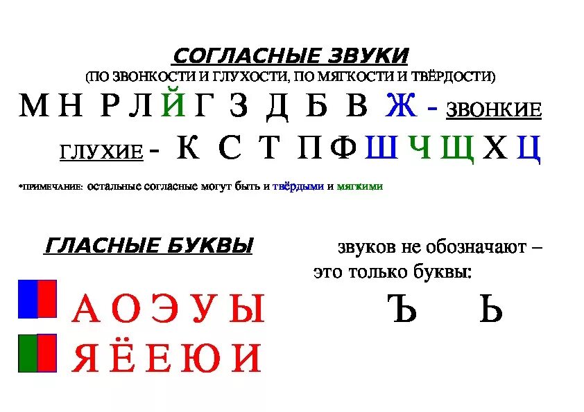 Таблица твердых и мягких согласных в русском языке. Звуки мягкие и Твердые таблица. Твердые и мягкие согласные. Твердый и мягкий согласный звук.